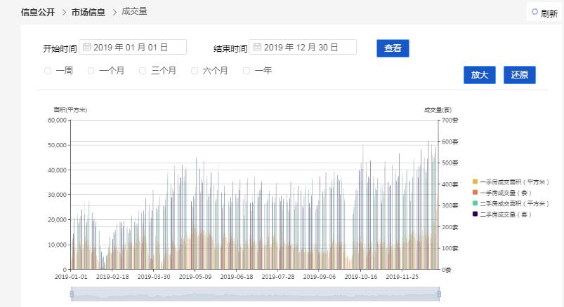 7777788888新澳,深层数据设计解析_Tizen31.647