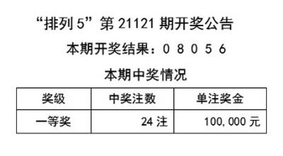 2o24年天天彩澳门天天彩_准确资料解剖落实_尊贵版120.22.167.204