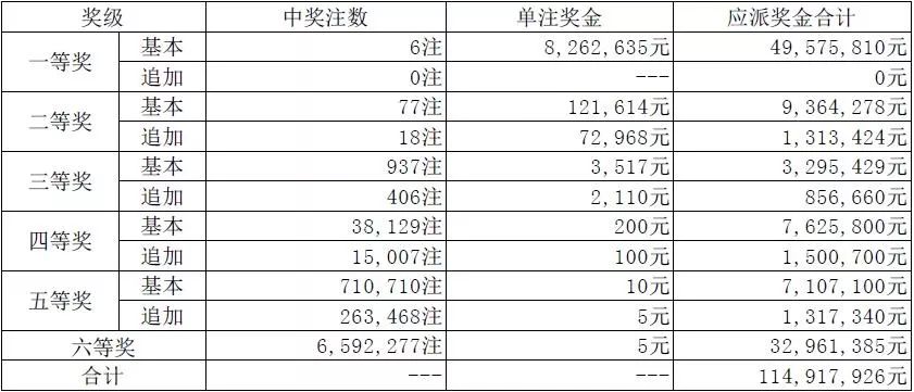 2024澳门六今晚开奖号码_决策资料核心解析88.176.10.66