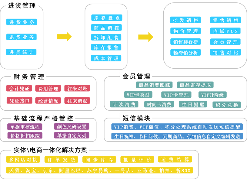 效率资料 第6页