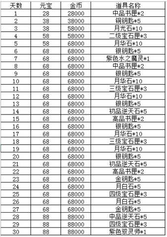 2024澳门最精准龙门客栈_数据资料含义落实_精简版48.230.12.235