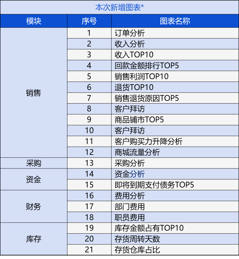 7777788888精准管家婆免费,权威分析说明_领航版30.815