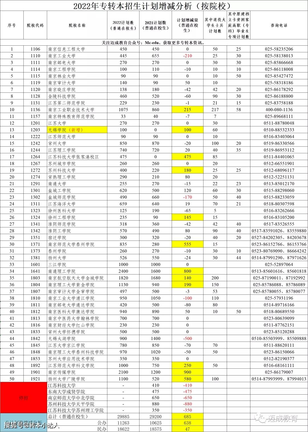 2024澳门六今晚开奖号码,数据驱动计划设计_Console58.756