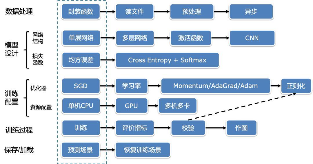 澳门广东八二站资料,深度策略应用数据_5DM83.706