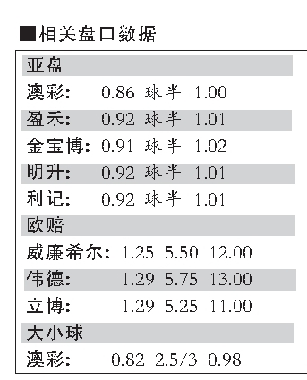 澳门天天开彩期期准,科学评估解析说明_Essential35.75