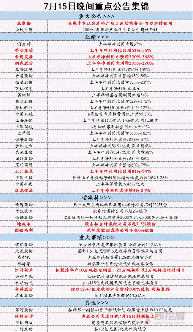 2024年正版资料免费大全挂牌,快速问题设计方案_10DM46.250