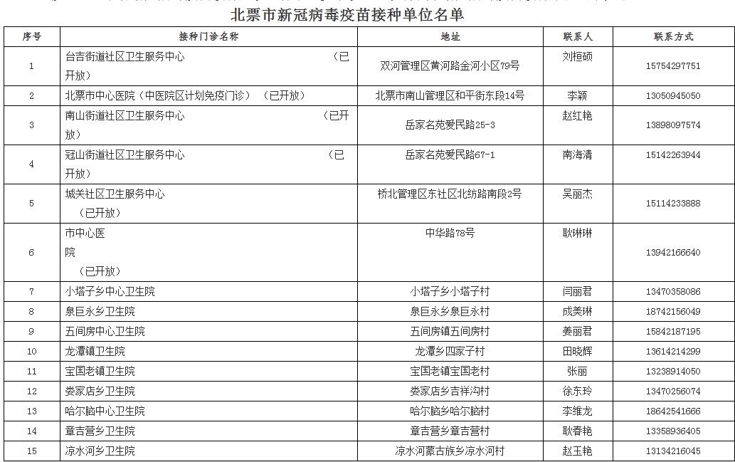 新澳门49码每天开奖吗_绝对经典动态解析_vip20.250.242.179