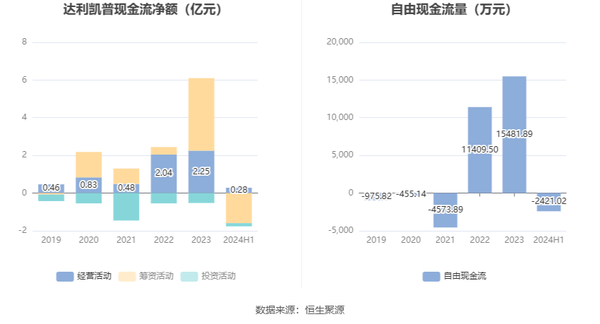 2024年新奥门特免费资料大全,数据分析决策_LT30.76