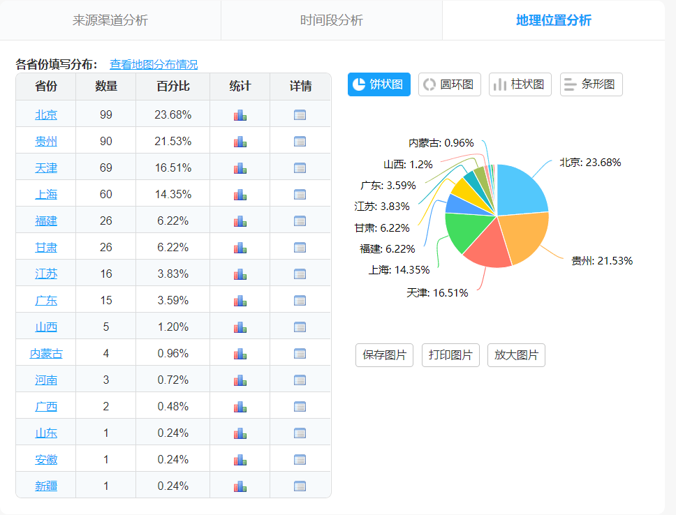 2024澳门天天开彩,迅捷解答问题处理_粉丝款43.209