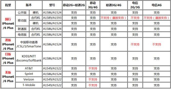 香港正版资料全年免费公开一,现状分析说明_iPhone49.492