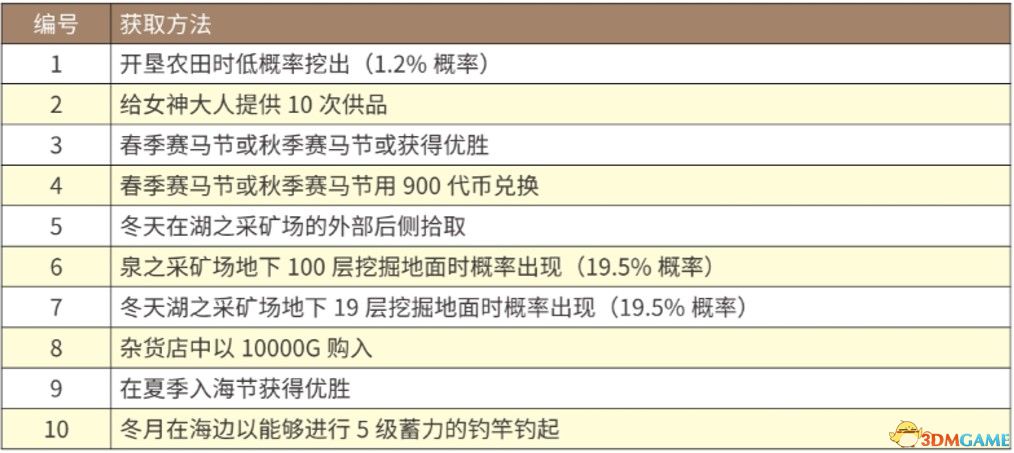 2024新奥精准正版资料,平衡指导策略_模拟版95.918