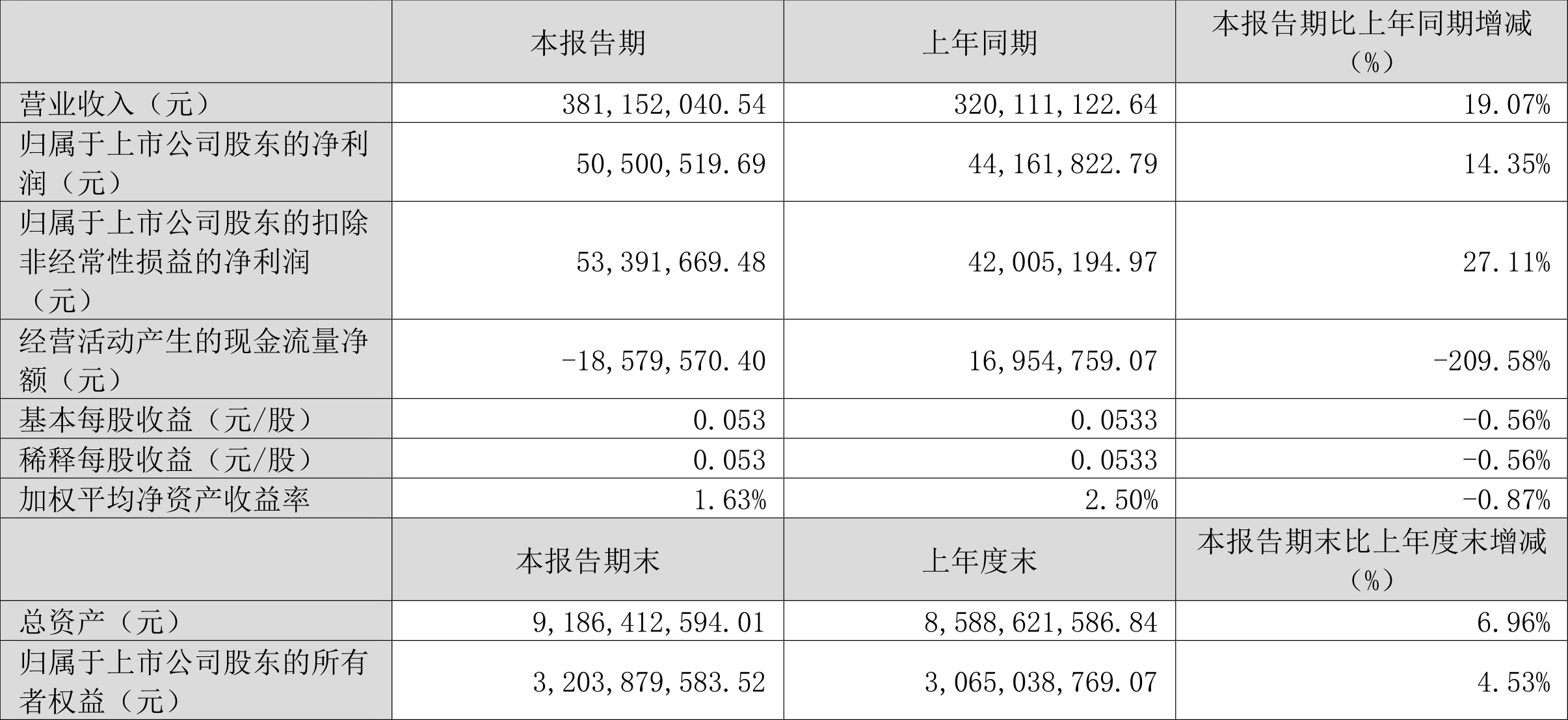 2024全年资料免费大全,综合数据解析说明_Max40.698