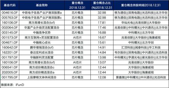 2024年香港港六彩开奖号码