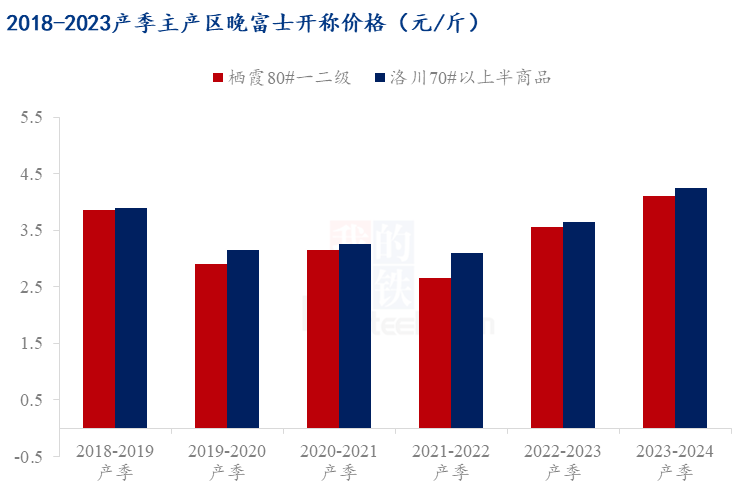 2024天天开好彩大全,数据分析解释定义_苹果25.36