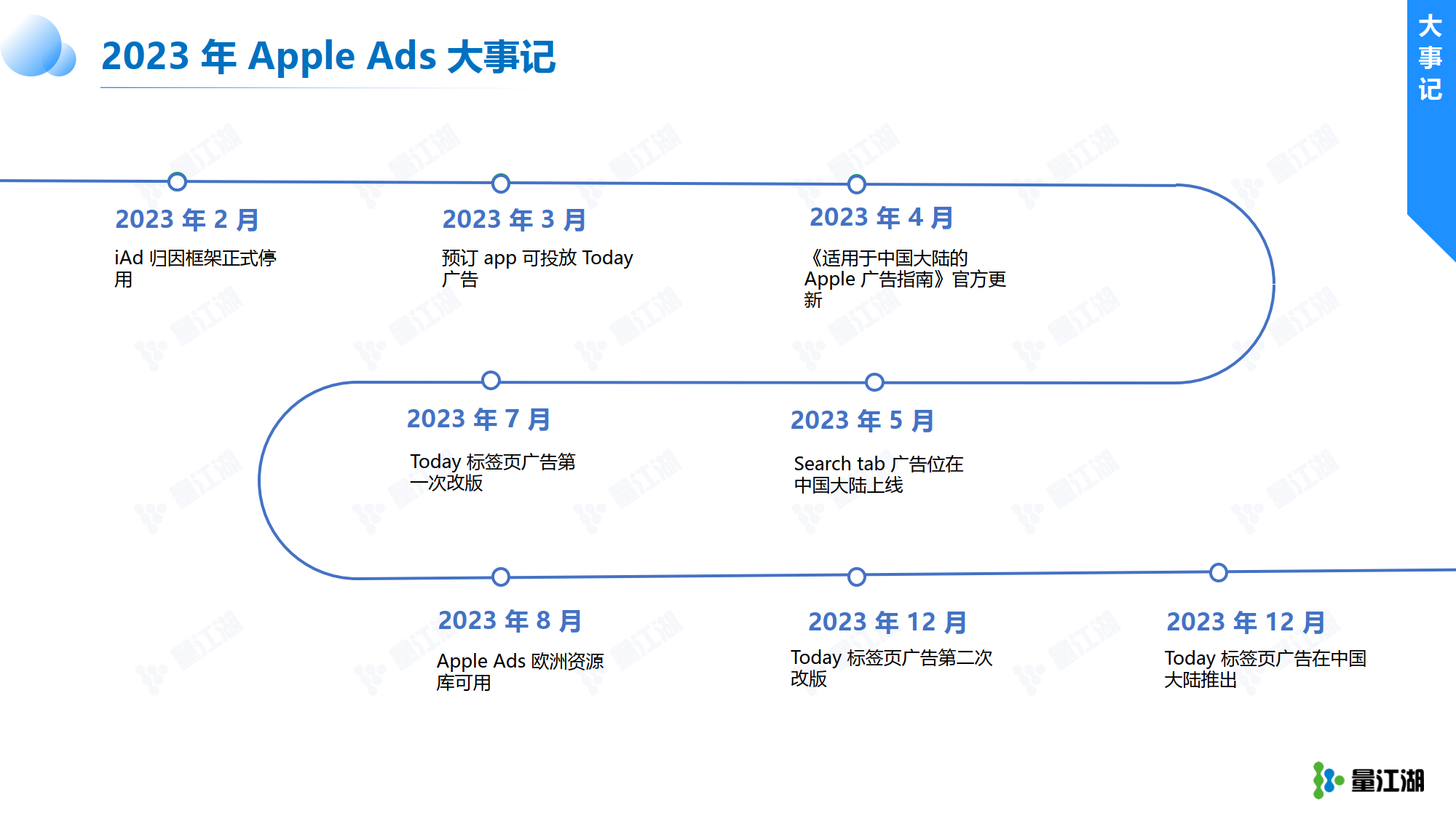 2024正版资料全年免费公开,全面理解执行计划_苹果款79.934