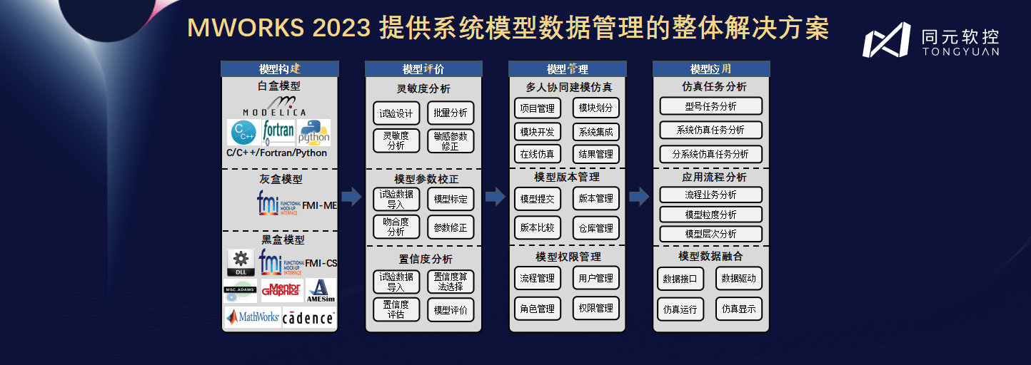 2024新奥门资料最精准免费大全,仿真实现方案_定制版96.471