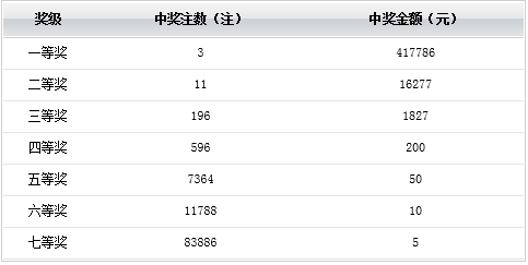 2024年新澳门天天开奖免费查询_最新答案理解落实_bbs29.223.215.115