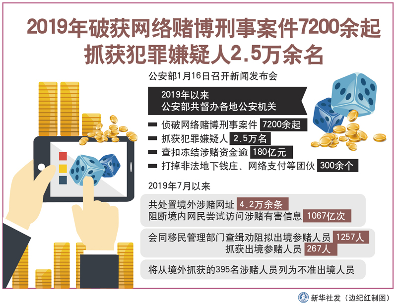 违法犯罪 第72页