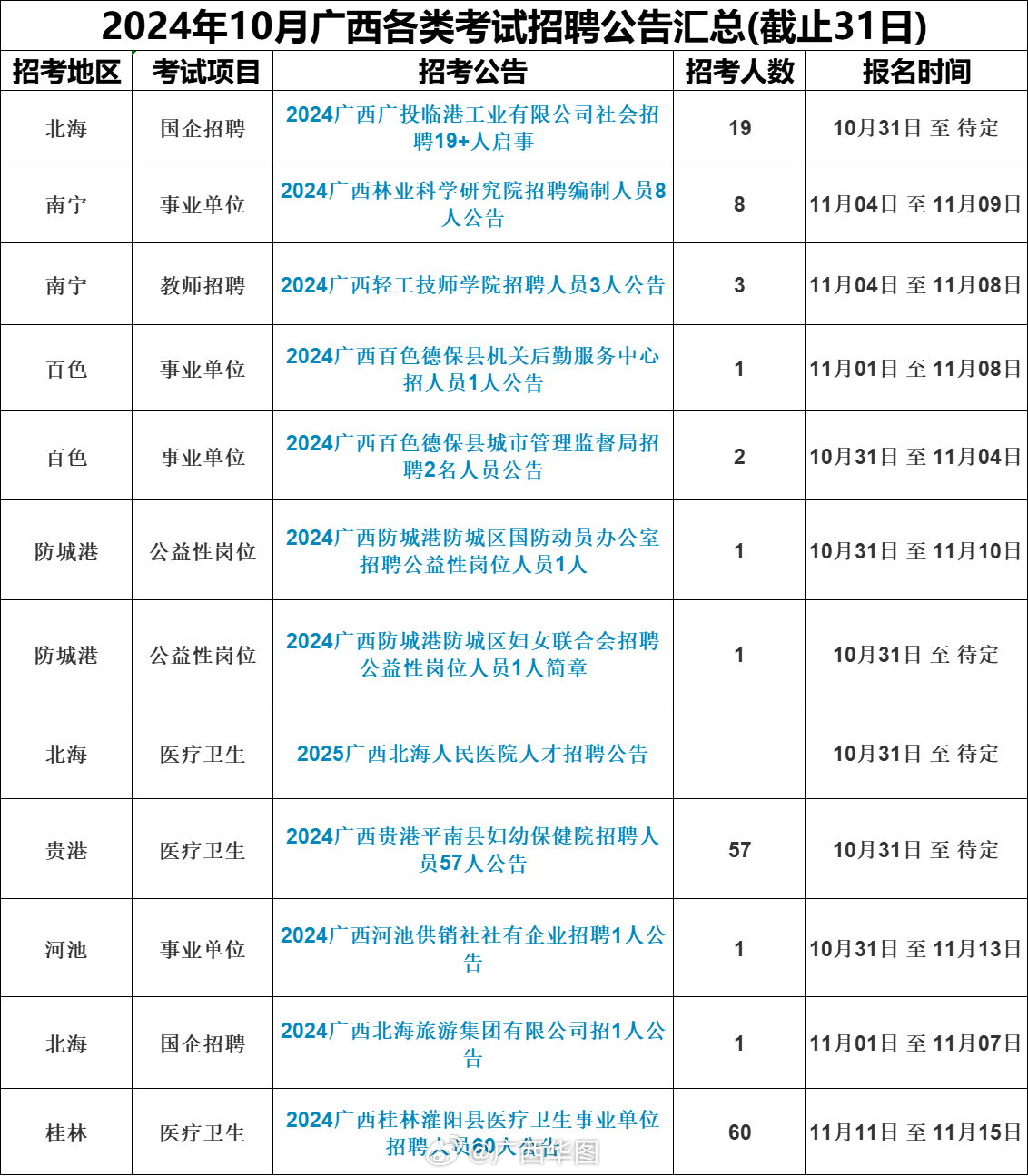 巴马最新招聘信息详解及解读