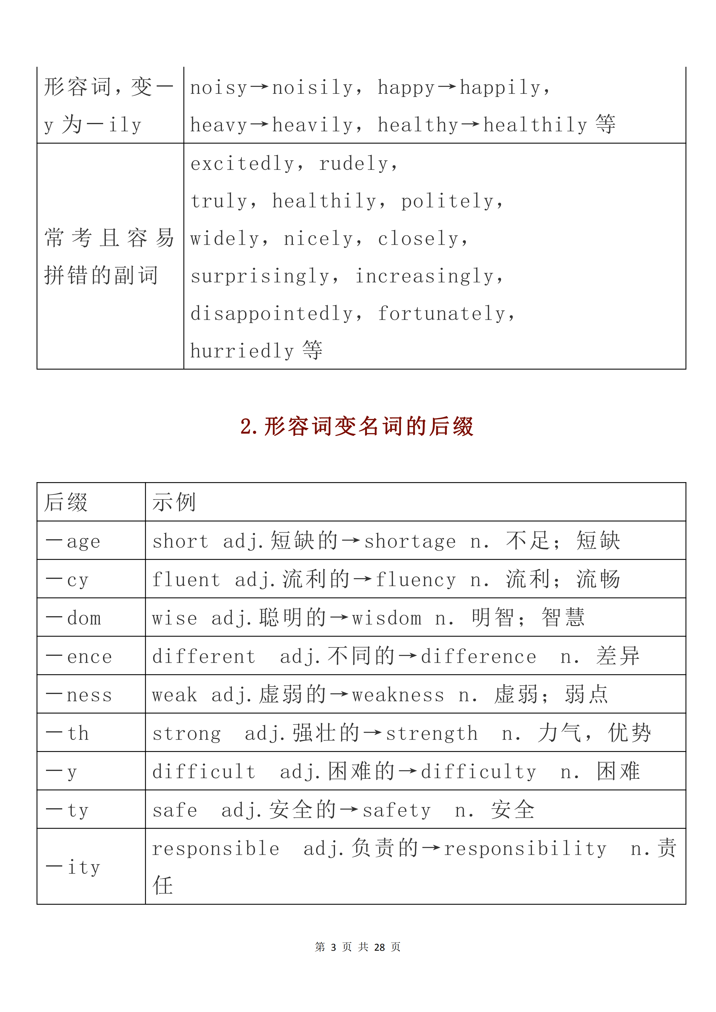 宿问萍 第3页