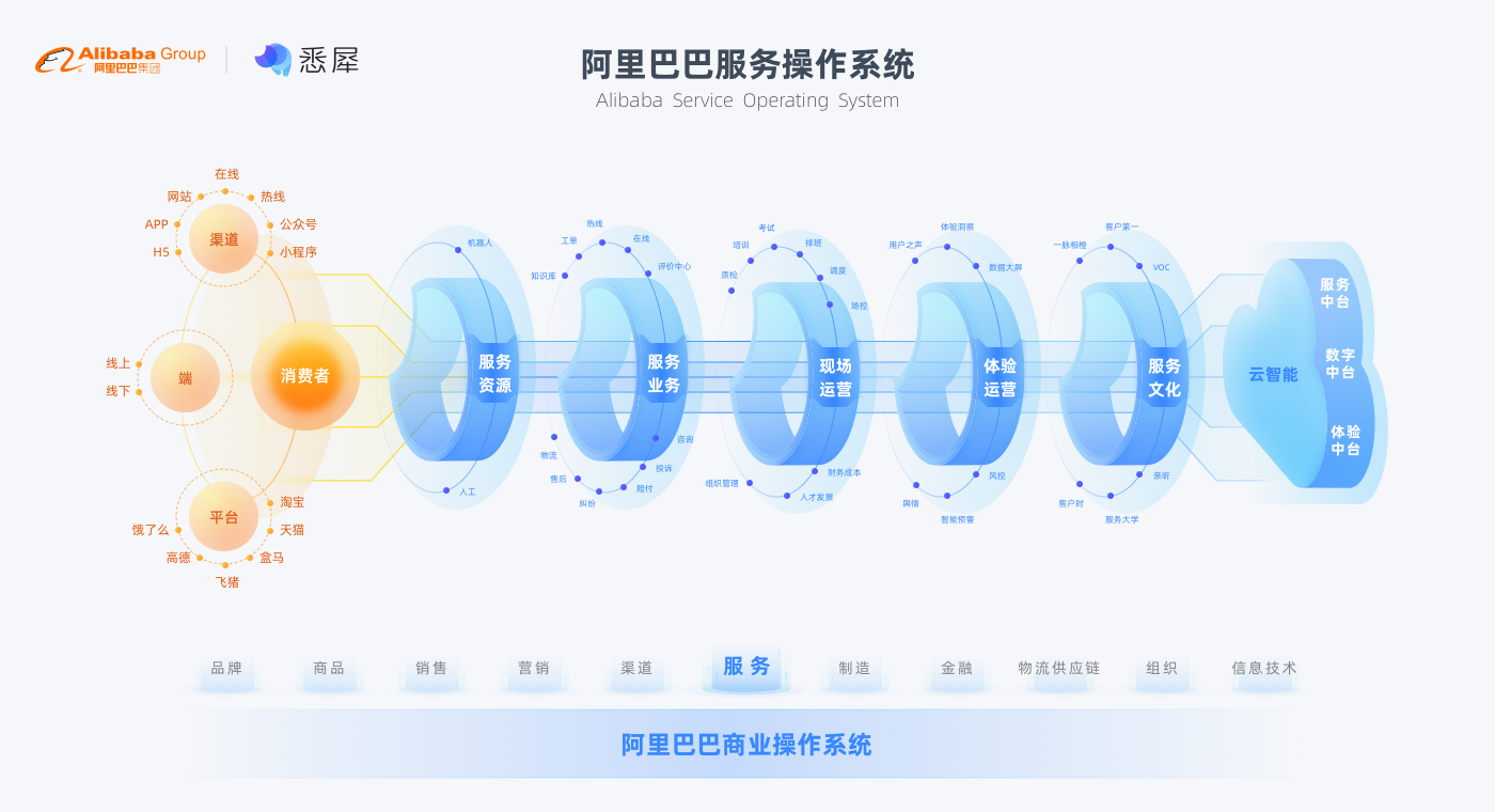 管家婆一码一肖一种大全,精细化评估解析_WearOS99.371