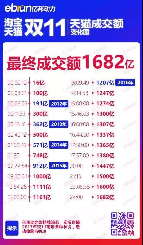 2024新澳门天天开好彩大全孔的五伏,数据解析说明_旗舰版63.50