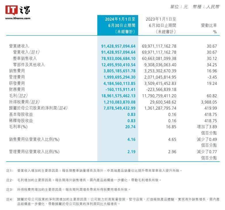 2024澳门六今晚开奖结果是多少,迅速设计解答方案_RemixOS38.914