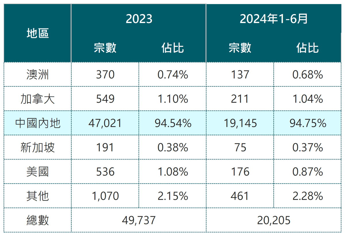 2024澳门天天彩免费大全,全面数据策略实施_LT13.942