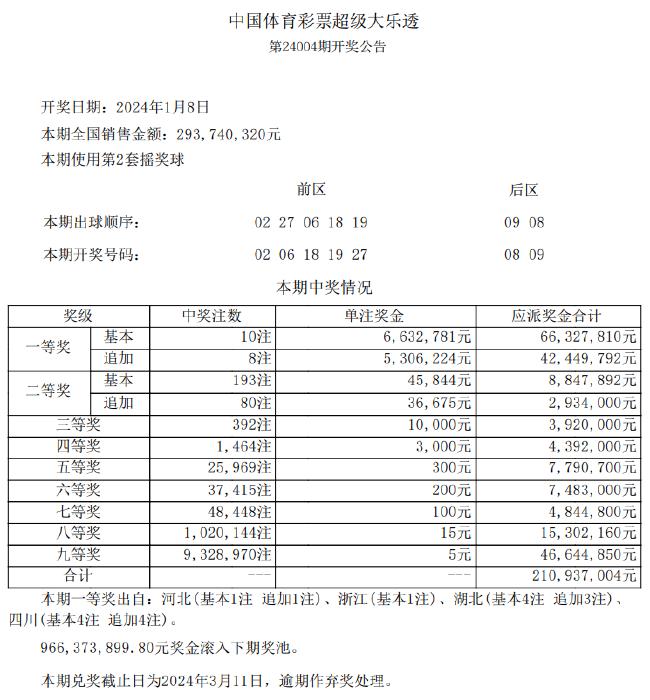 2024年新澳天天开彩最新资料,现状解答解释定义_zShop42.994