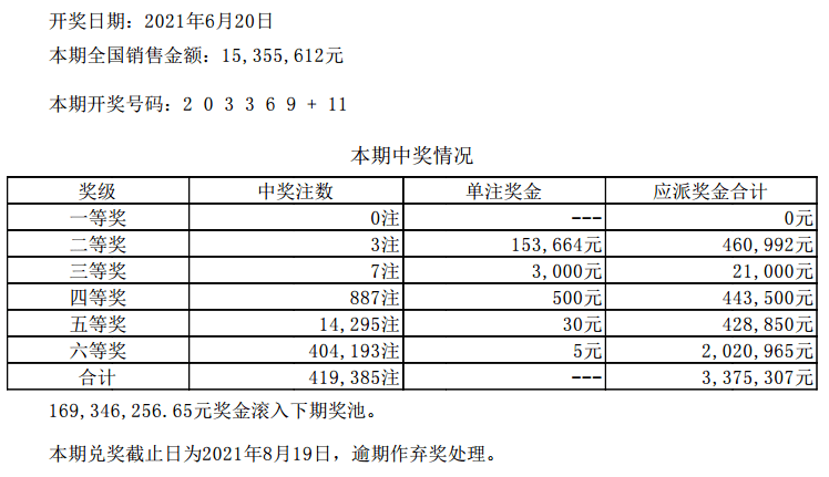 新澳门六开彩开奖结果查询表今天最新开奖结果,权威说明解析_set89.162