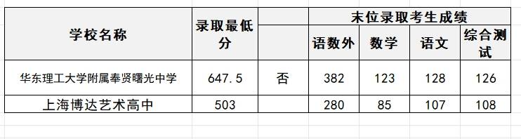 2024香港港六开奖记录,深入数据执行方案_超值版82.647