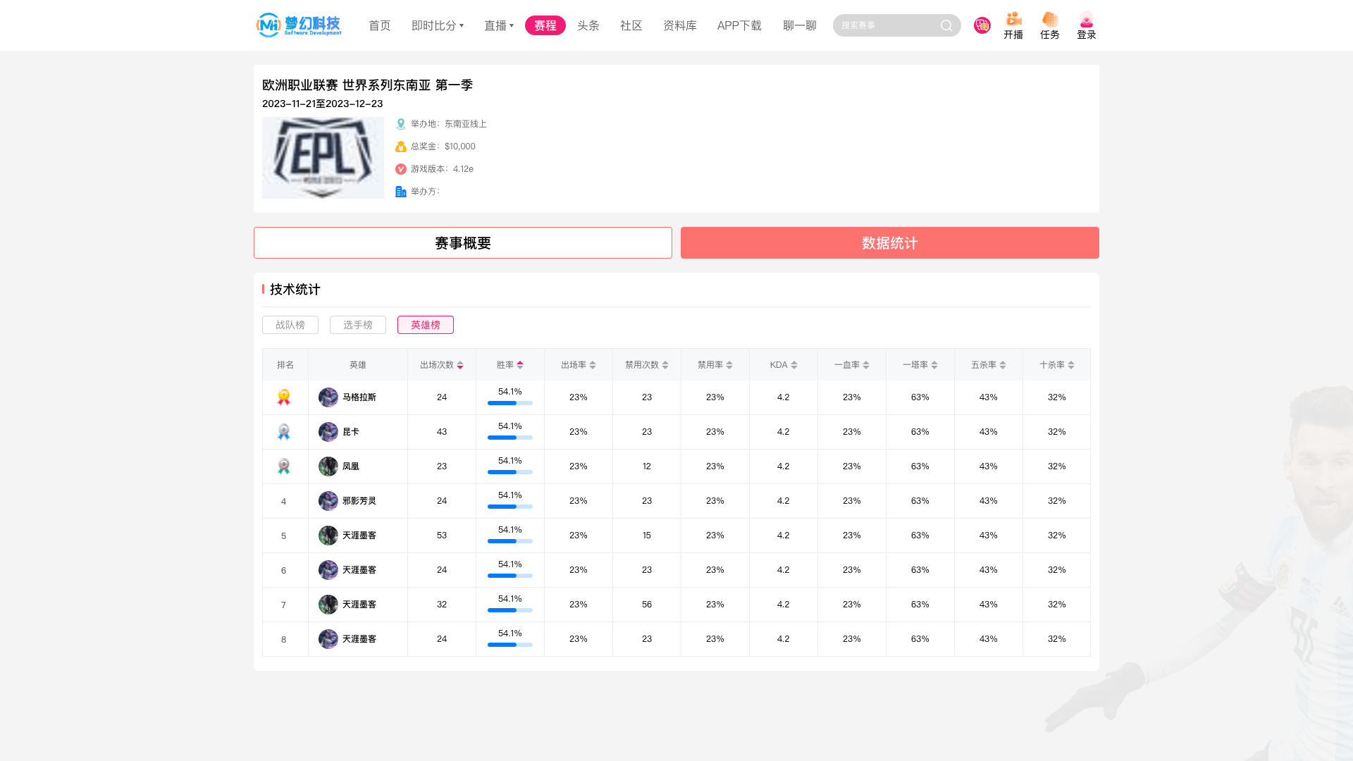 新澳门今晚开奖结果查询,数据决策执行_尊享版50.284