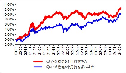 澳门六和彩资料查询2024年免费查询01-36,稳健性策略评估_安卓20.847