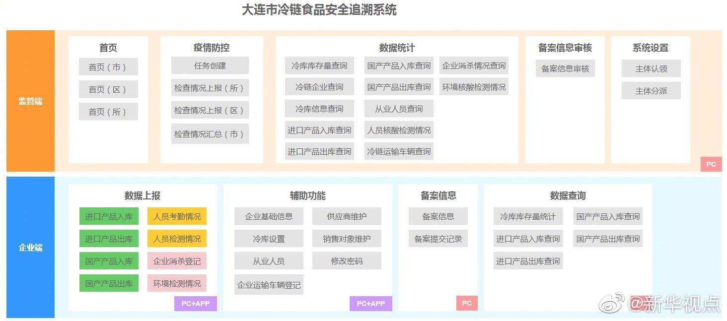 2024新澳特玛内部资料,完整的执行系统评估_6DM44.409