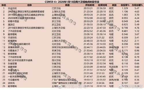 澳门三肖三码精准100%黄大仙,深入数据解释定义_运动版63.449