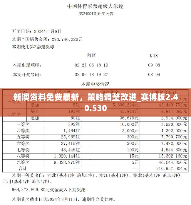 新澳好彩免费资料查询2024期,深层数据执行策略_6DM21.995