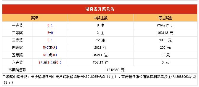 ww777766香港开奖结果正版104_解释落实_最新正品_VS197.19.243.124