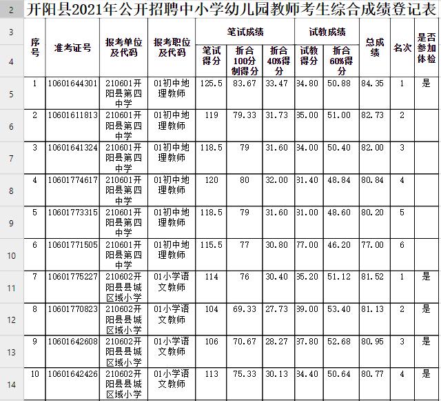 开阳在线招聘最新动态与行业趋势解析