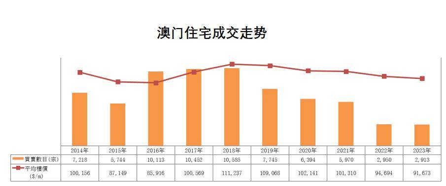 澳门管家婆_解释定义_数据资料_VS212.140.142.91