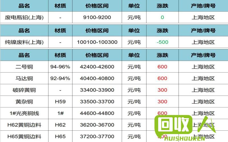 废金属价格行情解析，最新走势、市场趋势及影响因素探讨