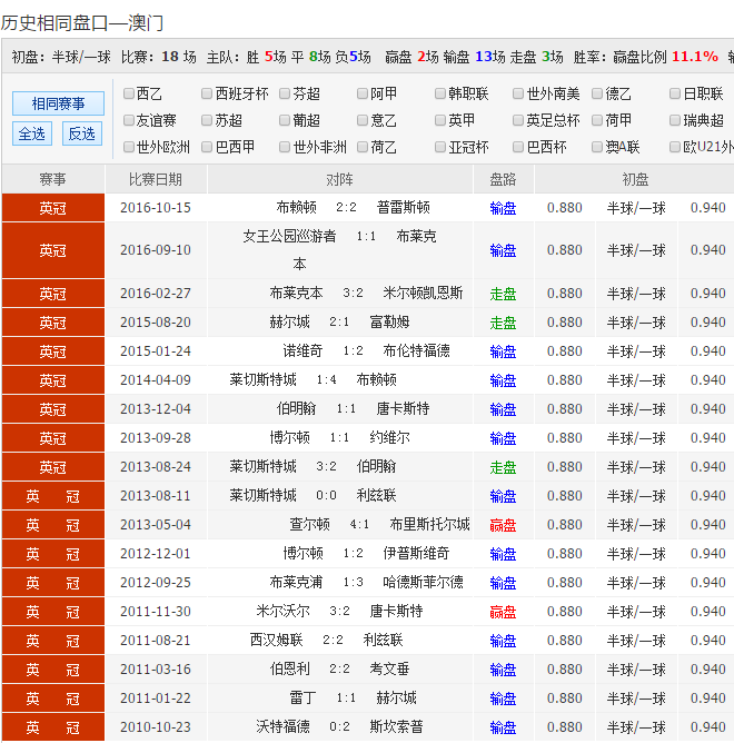 澳彩精准资料免费长期公开_可信落实_决策资料_VS200.232.116.68