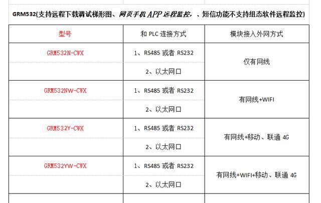 新澳门2024历史开奖记录查询表,科学化方案实施探讨_WearOS30.206