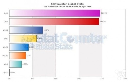 2024新澳门开奖,统计分析解析说明_macOS52.984