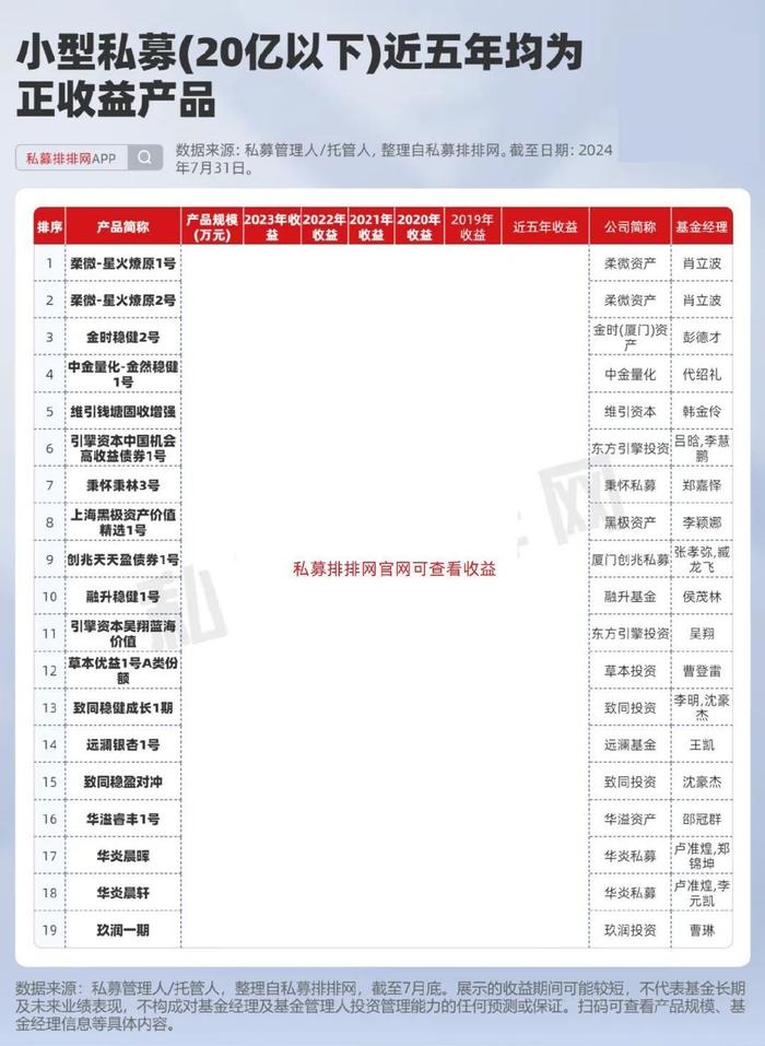 管家婆一码一肖100中奖71期,收益分析说明_PalmOS59.145