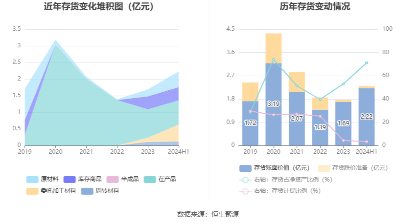 新澳门2024年资料大全管家婆,最新研究解析说明_Advanced41.630