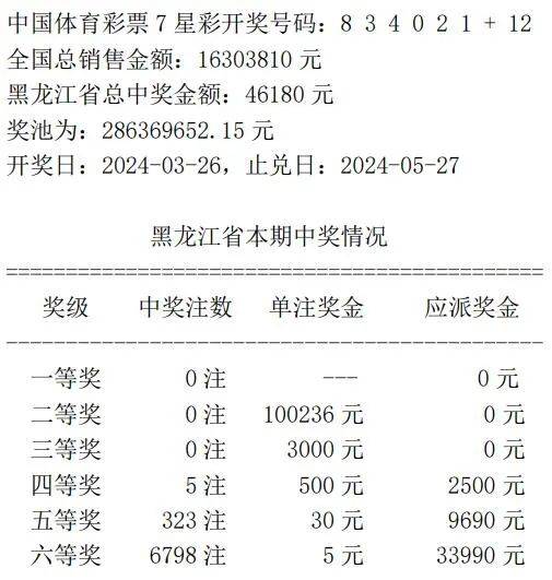 奥门开奖结果 开奖记录2024年资料网站_解释落实_效率资料_VS202.73.187.13