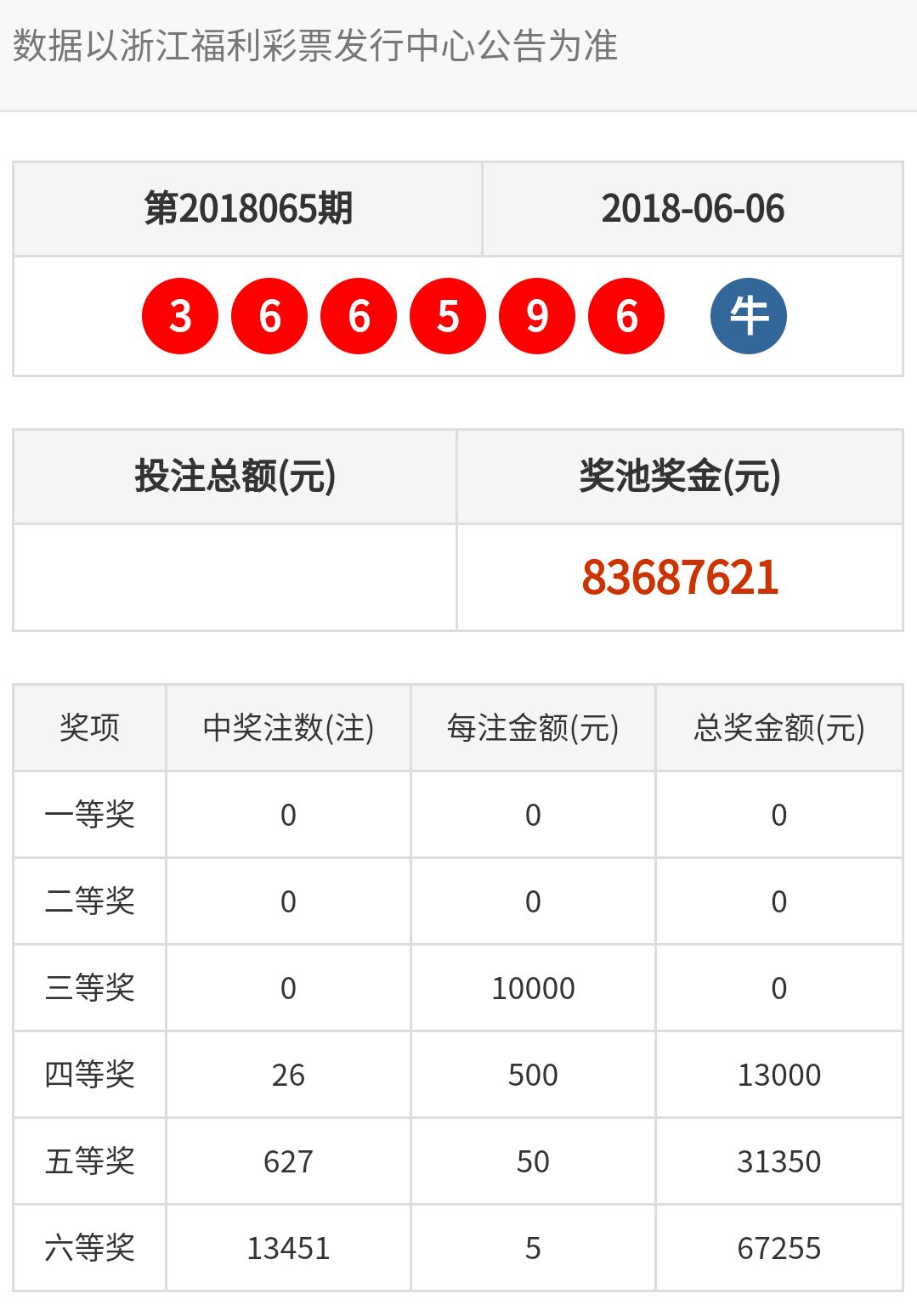 2024澳门天天六开彩开奖结果_核心解析_数据资料_VS204.238.209.4