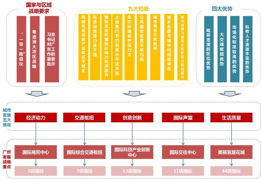 广东八二站资料,结构化评估推进_android37.954