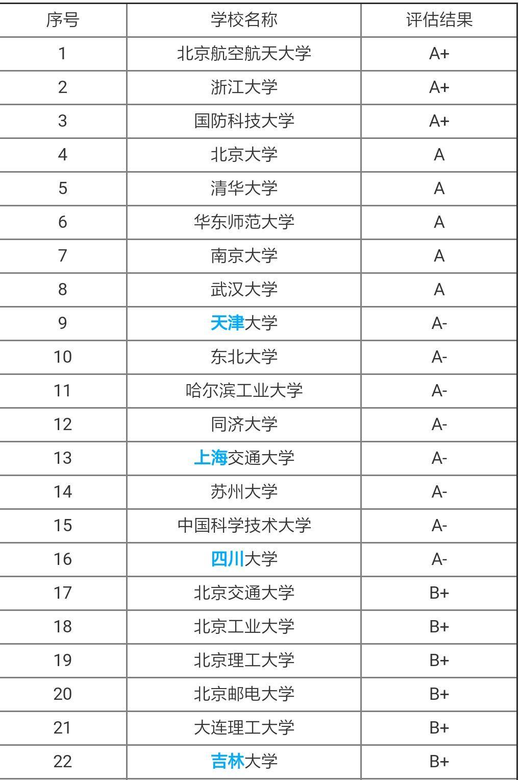 澳门天天开彩好正版挂牌,全面执行分析数据_L版89.697