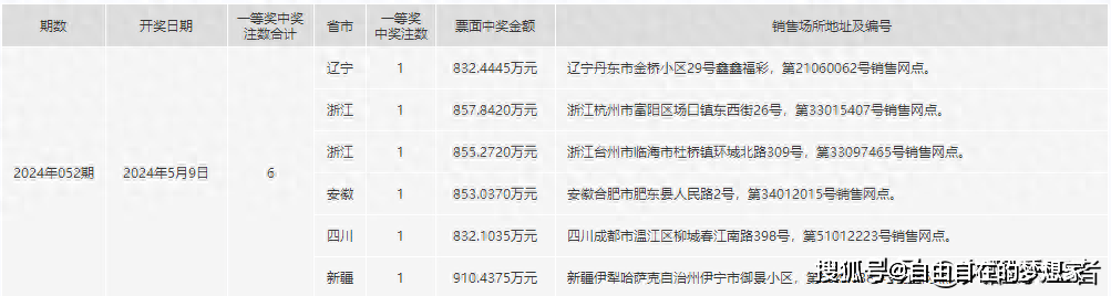 揭秘2024一肖一码100准,快速解答方案执行_WP31.751